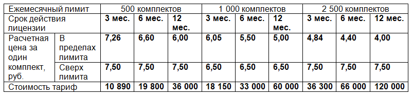 1С-ЭДО 500 и 1000 комплектов