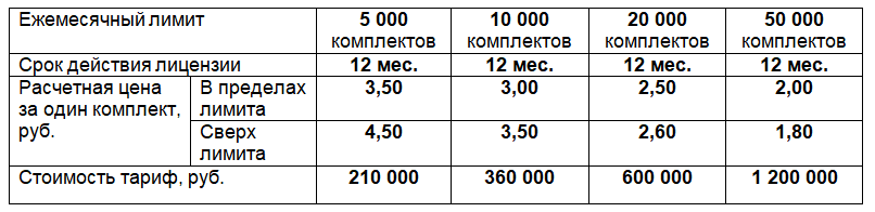 1С-ЭДО тариф от 5 000 комплектов